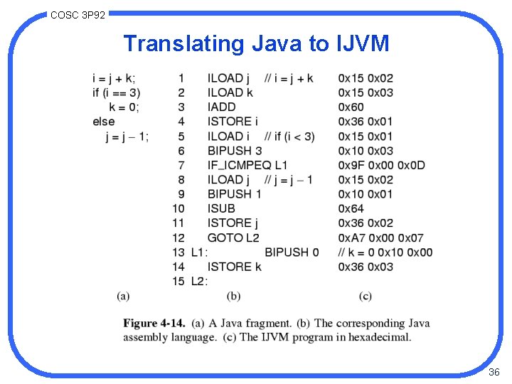 COSC 3 P 92 Translating Java to IJVM 36 