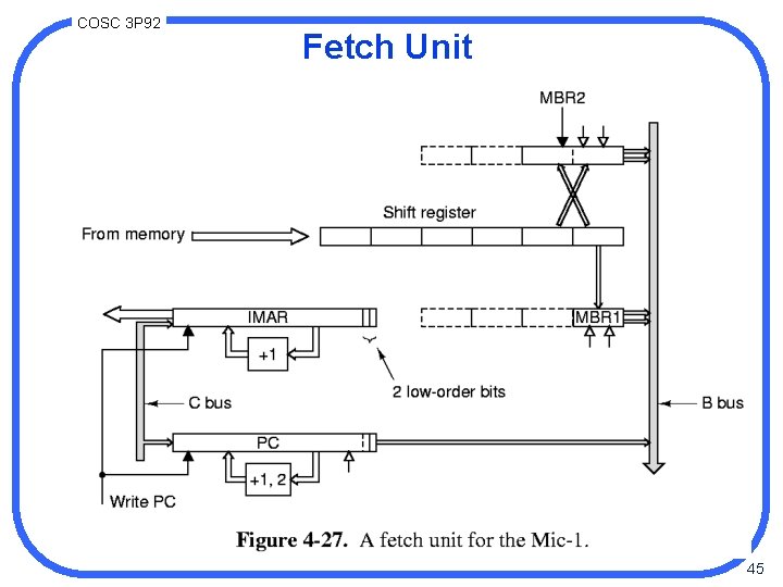 COSC 3 P 92 Fetch Unit 45 