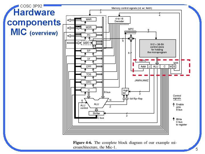 COSC 3 P 92 Hardware components MIC (overview) 5 