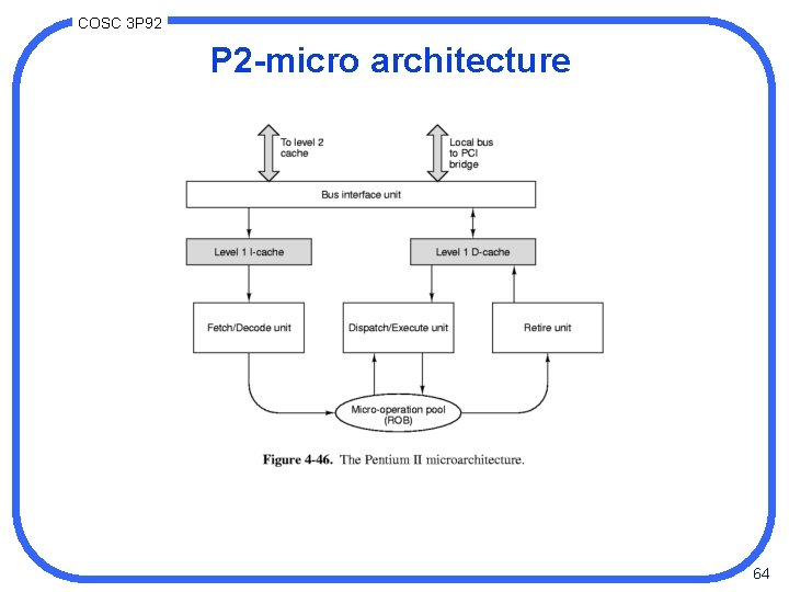 COSC 3 P 92 P 2 -micro architecture 64 