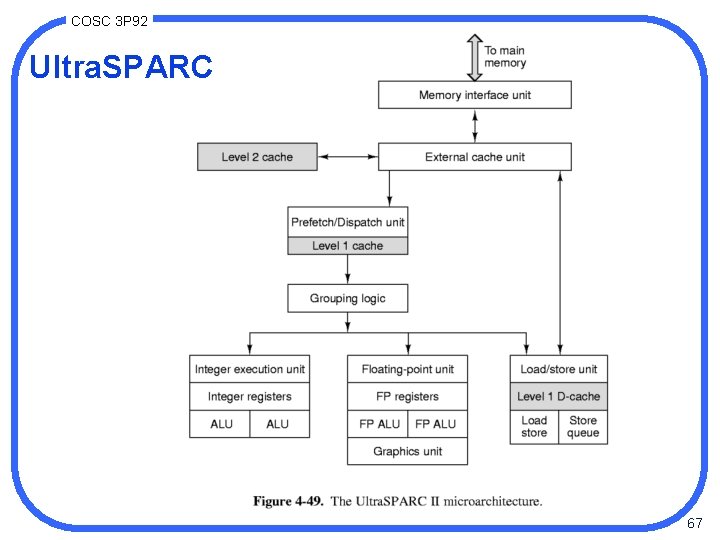 COSC 3 P 92 Ultra. SPARC 67 COSC 3 P 92 Ultra. SPARC 67