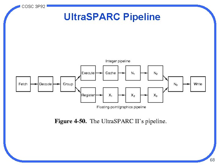 COSC 3 P 92 Ultra. SPARC Pipeline 68 