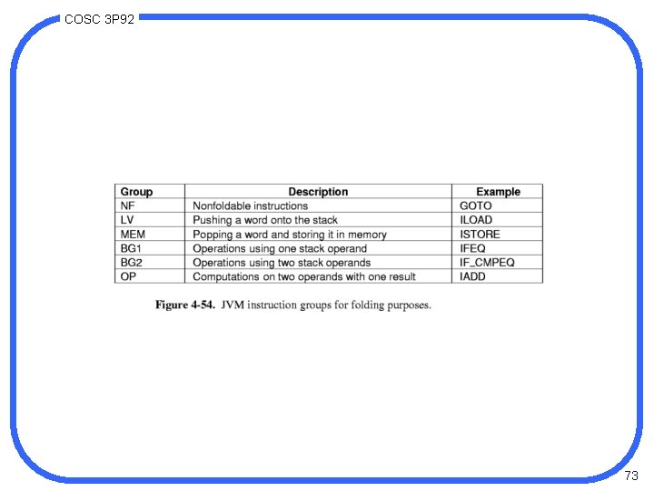 COSC 3 P 92 73 COSC 3 P 92 73