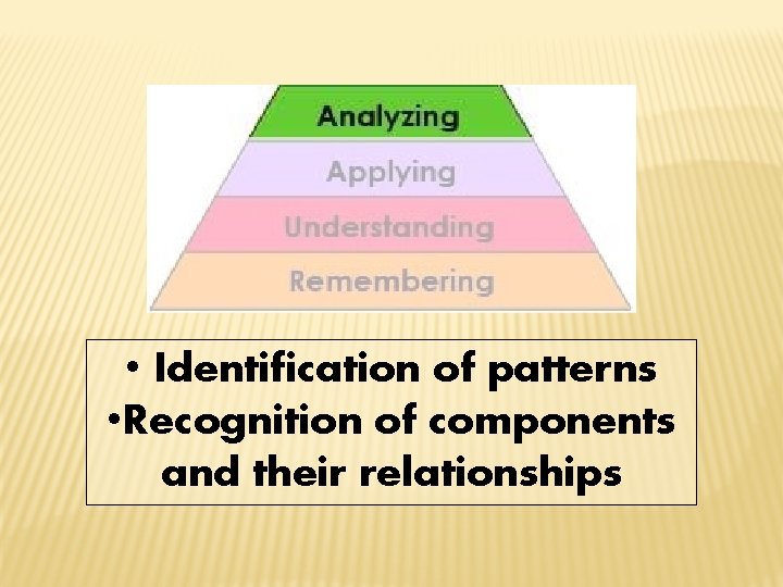  • Identification of patterns • Recognition of components and their relationships 