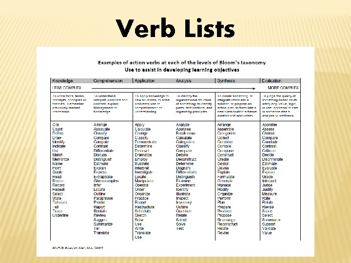 Verb Lists 