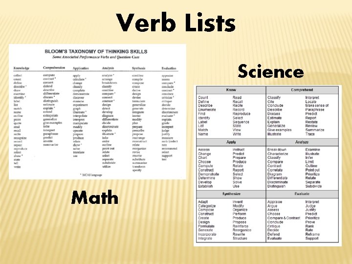 Verb Lists Science Math 