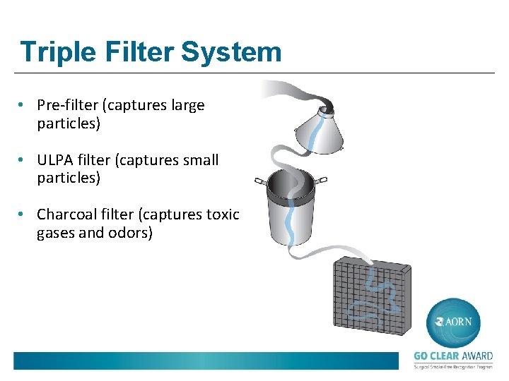 Triple Filter System • Pre-filter (captures large particles) • ULPA filter (captures small particles)