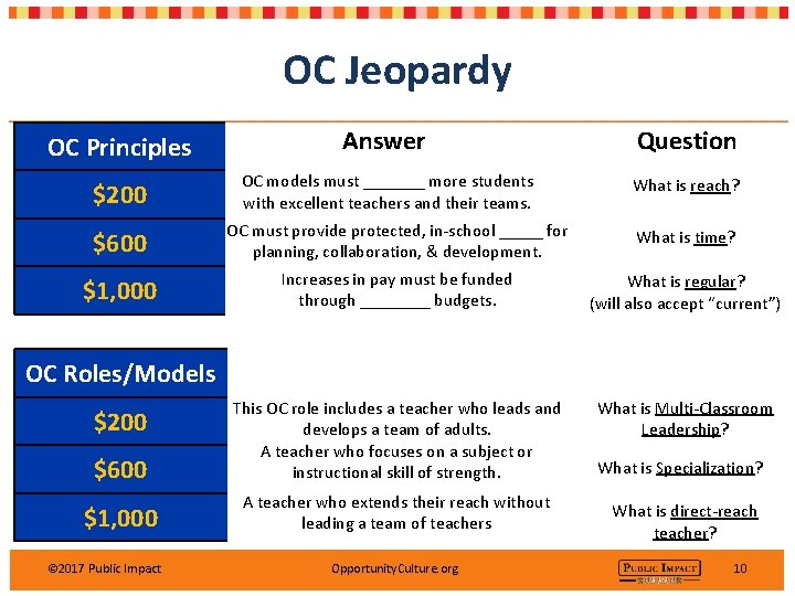 OC Jeopardy OC Principles Answer Question $200 OC models must _______ more students with