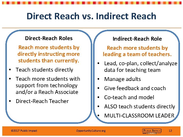 Direct Reach vs. Indirect Reach Direct-Reach Roles Reach more students by directly instructing more