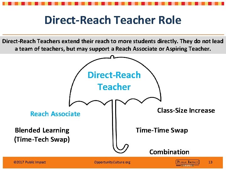 Direct-Reach Teacher Role Direct-Reach Teachers extend their reach to more students directly. They do