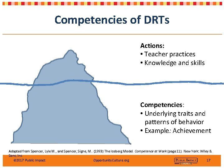 Competencies of DRTs Actions: • Teacher practices • Knowledge and skills Competencies: • Underlying