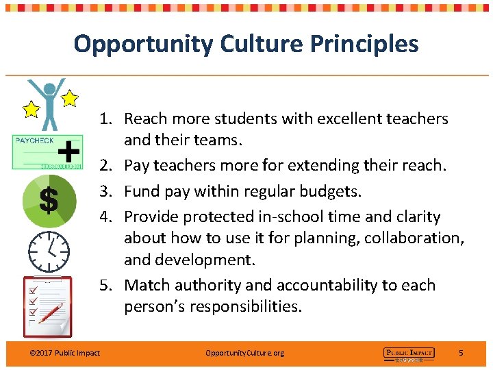Opportunity Culture Principles 1. Reach more students with excellent teachers and their teams. 2.