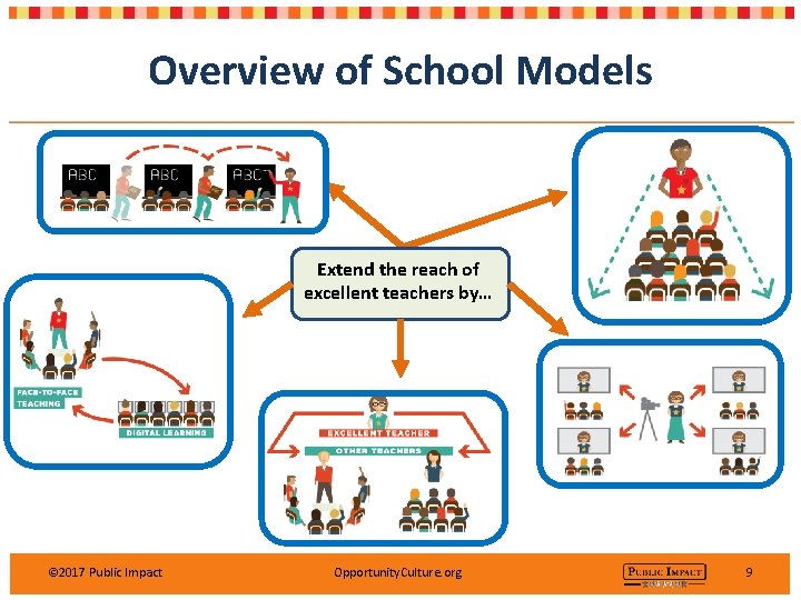 Overview of School Models Extend the reach of excellent teachers by… © 2017 Public