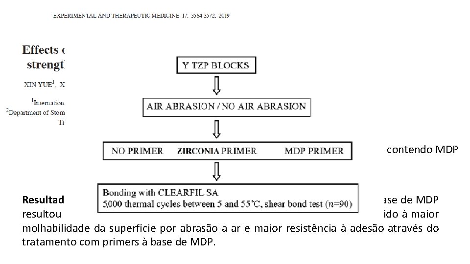 Objetivos: analisar os efeitos dos primers contendo MDP no SBS entre cimento resinoso e
