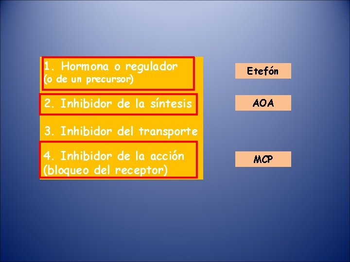 1. Hormona o regulador (o de un precursor) 2. Inhibidor de la síntesis Etefón