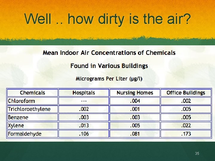 Well. . how dirty is the air? 35 