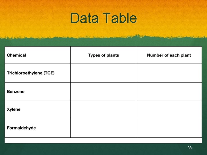 Data Table 38 