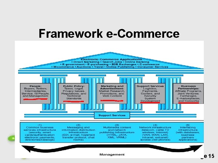 Framework e-Commerce Free Powerpoint Templates Page 15 