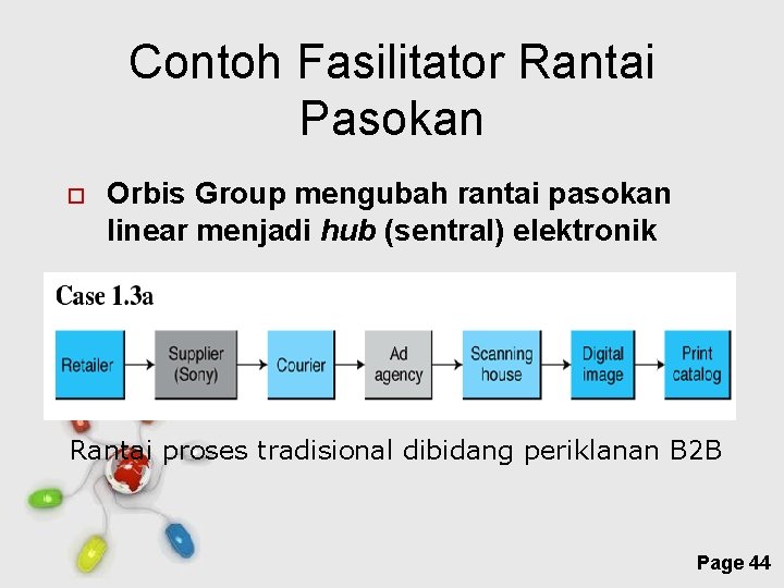 Contoh Fasilitator Rantai Pasokan Orbis Group mengubah rantai pasokan linear menjadi hub (sentral) elektronik