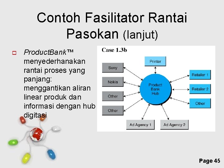 Contoh Fasilitator Rantai Pasokan (lanjut) Product. Bank™ menyederhanakan rantai proses yang panjang: menggantikan aliran