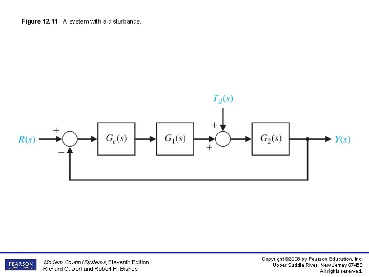 Figure 12. 11 A system with a disturbance. Modern Control Systems, Eleventh Edition Richard Figure 12. 11 A system with a disturbance. Modern Control Systems, Eleventh Edition Richard