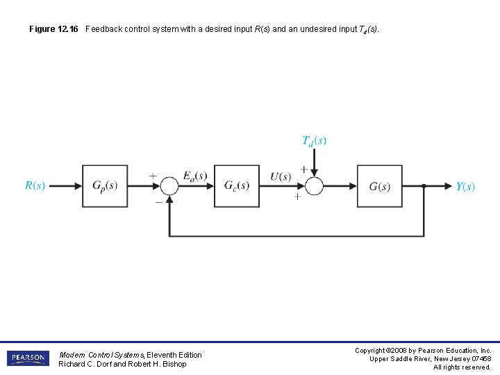 Figure 12. 16 Feedback control system with a desired input R(s) and an undesired Figure 12. 16 Feedback control system with a desired input R(s) and an undesired