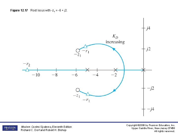 Figure 12. 17 Root locus with -z 1 = -6 + j 2. Modern Figure 12. 17 Root locus with -z 1 = -6 + j 2. Modern