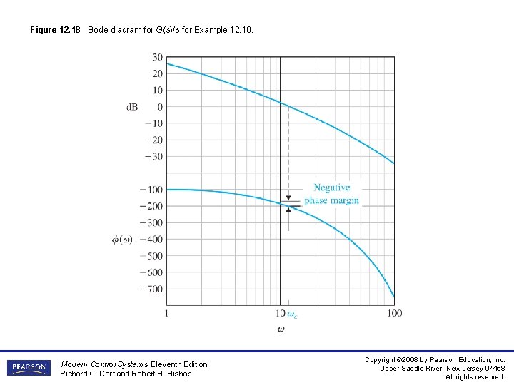 Figure 12. 18 Bode diagram for G(s)/s for Example 12. 10. Modern Control Systems, Figure 12. 18 Bode diagram for G(s)/s for Example 12. 10. Modern Control Systems,