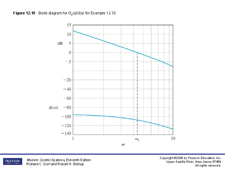 Figure 12. 19 Bode diagram for Gc(s)G(s) for Example 12. 10. Modern Control Systems, Figure 12. 19 Bode diagram for Gc(s)G(s) for Example 12. 10. Modern Control Systems,
