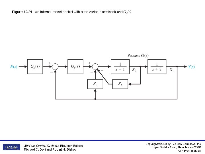 Figure 12. 21 An internal model control with state variable feedback and Gc(s). Modern Figure 12. 21 An internal model control with state variable feedback and Gc(s). Modern