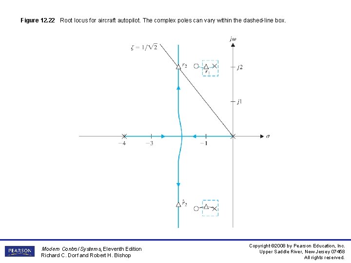Figure 12. 22 Root locus for aircraft autopilot. The complex poles can vary within Figure 12. 22 Root locus for aircraft autopilot. The complex poles can vary within