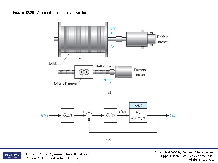 Figure 12. 26 A monofilament bobbin winder. Modern Control Systems, Eleventh Edition Richard C. Figure 12. 26 A monofilament bobbin winder. Modern Control Systems, Eleventh Edition Richard C.