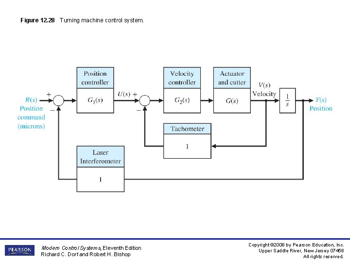 Figure 12. 28 Turning machine control system. Modern Control Systems, Eleventh Edition Richard C. Figure 12. 28 Turning machine control system. Modern Control Systems, Eleventh Edition Richard C.