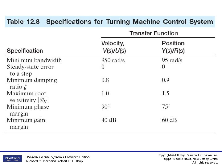 Modern Control Systems, Eleventh Edition Richard C. Dorf and Robert H. Bishop Copyright © Modern Control Systems, Eleventh Edition Richard C. Dorf and Robert H. Bishop Copyright ©