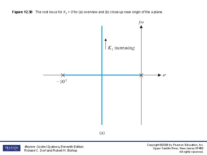 Figure 12. 30 The root locus for K 1 > 0 for (a) overview Figure 12. 30 The root locus for K 1 > 0 for (a) overview
