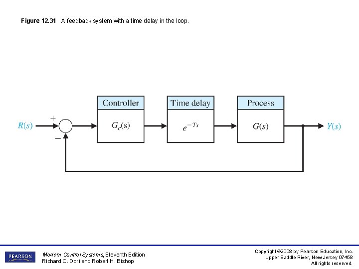 Figure 12. 31 A feedback system with a time delay in the loop. Modern Figure 12. 31 A feedback system with a time delay in the loop. Modern