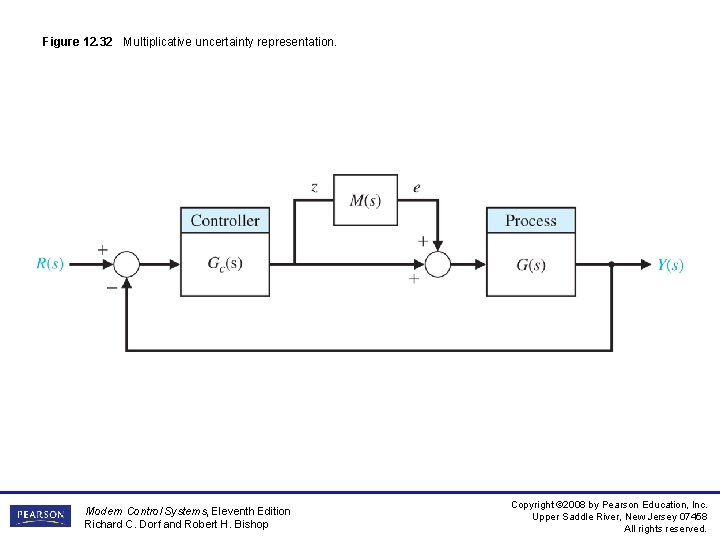 Figure 12. 32 Multiplicative uncertainty representation. Modern Control Systems, Eleventh Edition Richard C. Dorf Figure 12. 32 Multiplicative uncertainty representation. Modern Control Systems, Eleventh Edition Richard C. Dorf