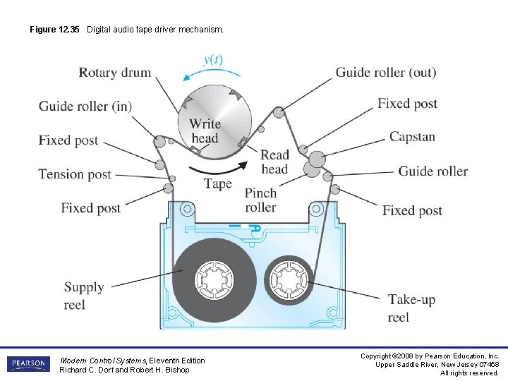Figure 12. 35 Digital audio tape driver mechanism. Modern Control Systems, Eleventh Edition Richard Figure 12. 35 Digital audio tape driver mechanism. Modern Control Systems, Eleventh Edition Richard