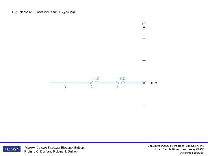 Figure 12. 43 Root locus for KGc(s)G(s). Modern Control Systems, Eleventh Edition Richard C. Figure 12. 43 Root locus for KGc(s)G(s). Modern Control Systems, Eleventh Edition Richard C.