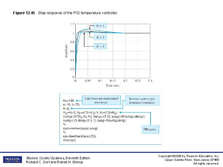 Figure 12. 45 Step response of the PID temperature controller. Modern Control Systems, Eleventh Figure 12. 45 Step response of the PID temperature controller. Modern Control Systems, Eleventh