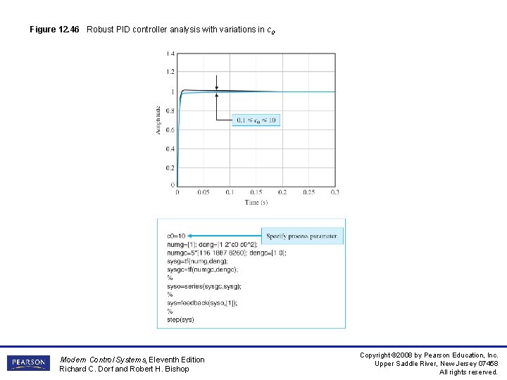 Figure 12. 46 Robust PID controller analysis with variations in c 0. Modern Control Figure 12. 46 Robust PID controller analysis with variations in c 0. Modern Control