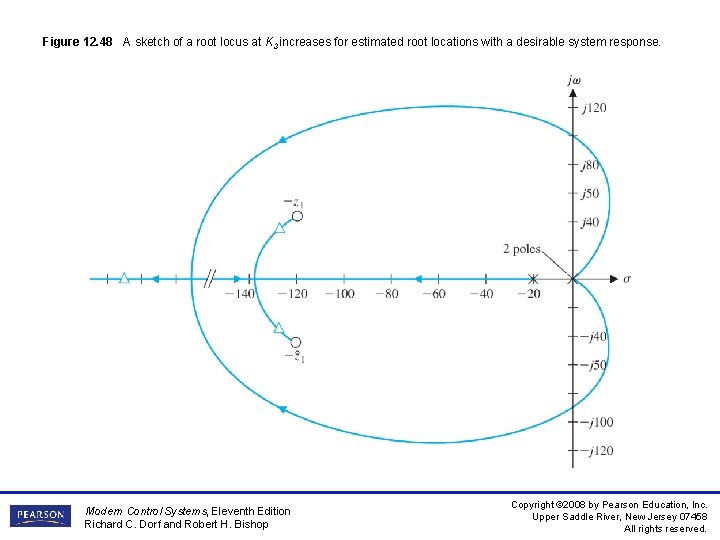 Figure 12. 48 A sketch of a root locus at K 3 increases for Figure 12. 48 A sketch of a root locus at K 3 increases for