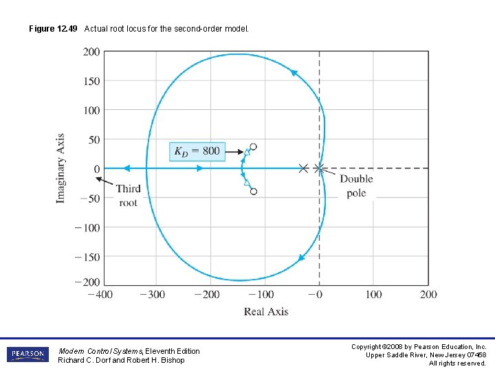 Figure 12. 49 Actual root locus for the second-order model. Modern Control Systems, Eleventh Figure 12. 49 Actual root locus for the second-order model. Modern Control Systems, Eleventh