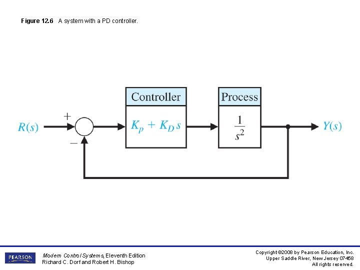 Figure 12. 6 A system with a PD controller. Modern Control Systems, Eleventh Edition Figure 12. 6 A system with a PD controller. Modern Control Systems, Eleventh Edition