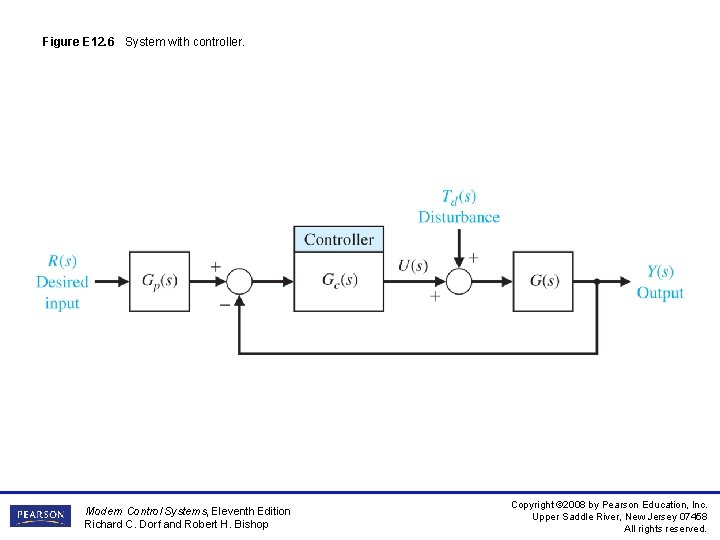 Figure E 12. 6 System with controller. Modern Control Systems, Eleventh Edition Richard C. Figure E 12. 6 System with controller. Modern Control Systems, Eleventh Edition Richard C.