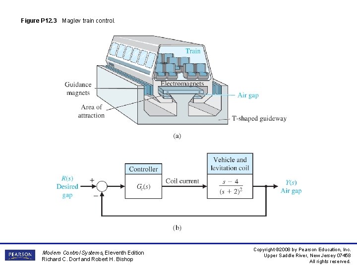 Figure P 12. 3 Maglev train control. Modern Control Systems, Eleventh Edition Richard C. Figure P 12. 3 Maglev train control. Modern Control Systems, Eleventh Edition Richard C.
