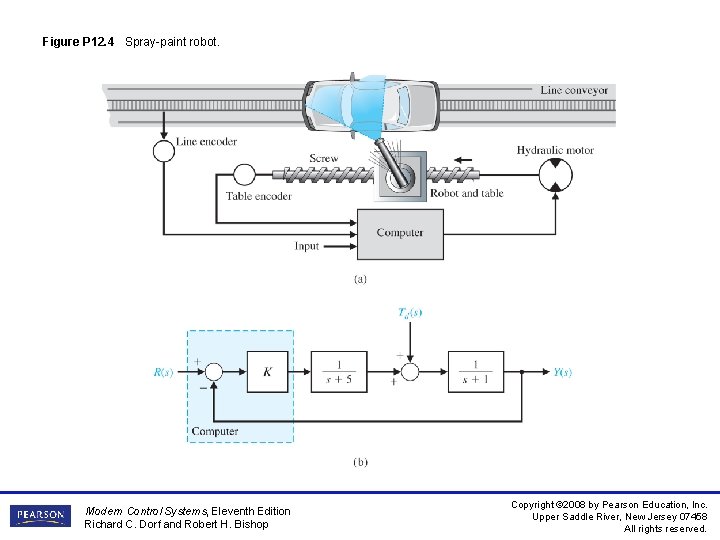 Figure P 12. 4 Spray-paint robot. Modern Control Systems, Eleventh Edition Richard C. Dorf Figure P 12. 4 Spray-paint robot. Modern Control Systems, Eleventh Edition Richard C. Dorf