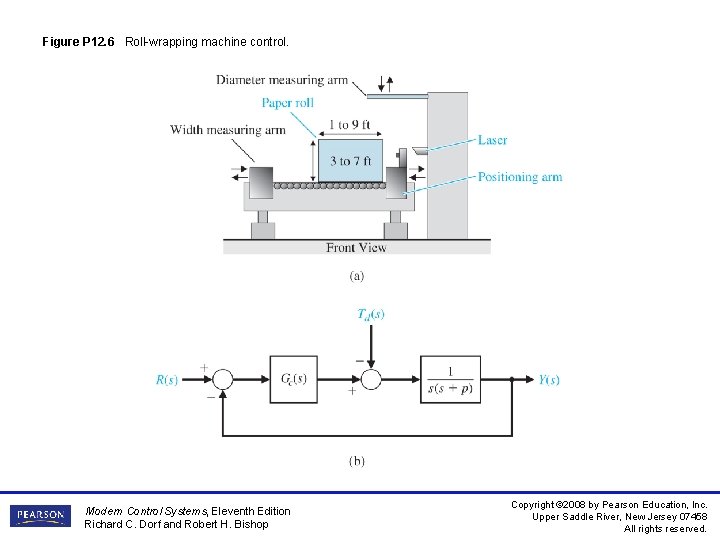 Figure P 12. 6 Roll-wrapping machine control. Modern Control Systems, Eleventh Edition Richard C. Figure P 12. 6 Roll-wrapping machine control. Modern Control Systems, Eleventh Edition Richard C.