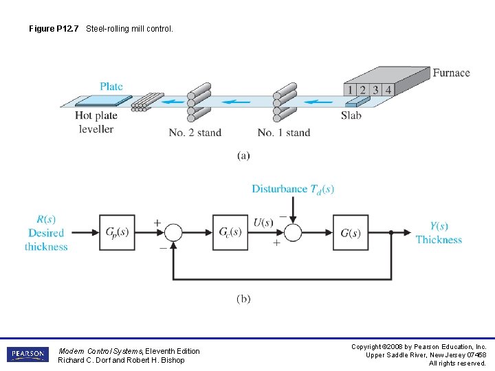 Figure P 12. 7 Steel-rolling mill control. Modern Control Systems, Eleventh Edition Richard C. Figure P 12. 7 Steel-rolling mill control. Modern Control Systems, Eleventh Edition Richard C.
