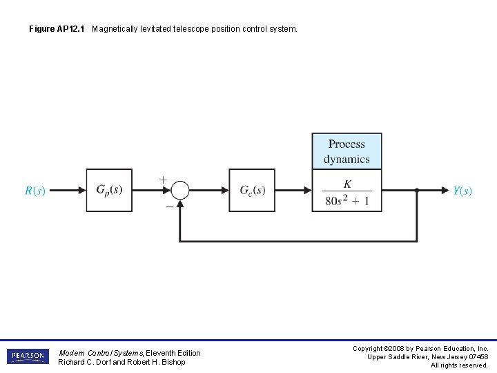 Figure AP 12. 1 Magnetically levitated telescope position control system. Modern Control Systems, Eleventh Figure AP 12. 1 Magnetically levitated telescope position control system. Modern Control Systems, Eleventh